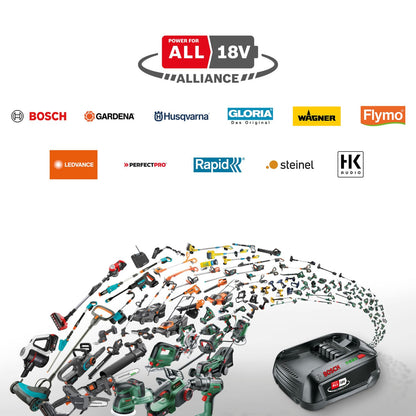Bosch Akku-Rasenmäher ROTAK18V2-38 (Schnittbreite: 38 cm, Schnitthöhe: 30-75 mm, 40 l Stoff-Grasfangkorb, Mulchstopfen, inkl. 2 x 18V Akku und Ladegerät)