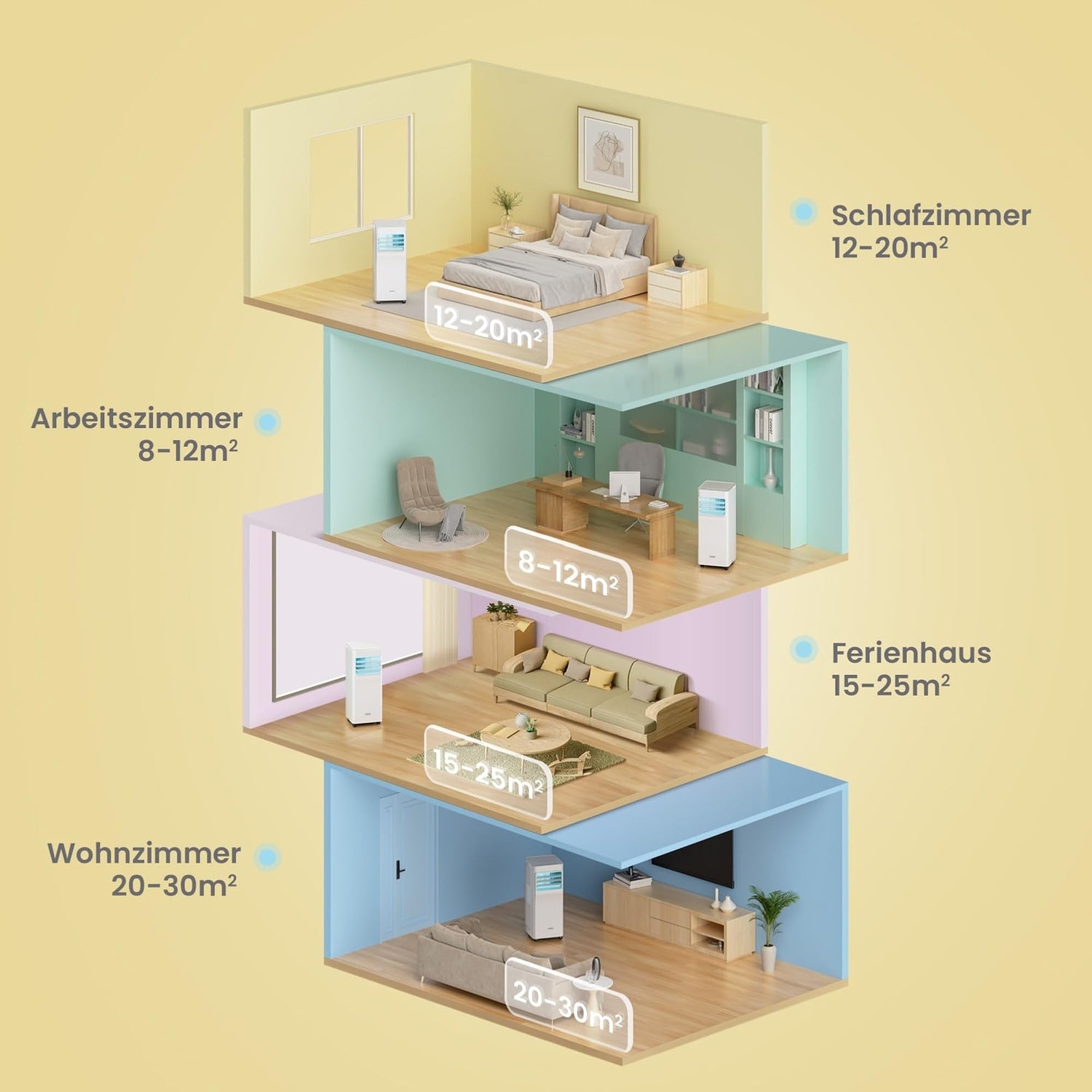 Comfee Mobiles Klimagerät Breezy Cool Pro 2.6,9000 BTU 2,6kW, Kühlen&amp;Ventilieren&amp;Entfeuchten,APP-Steuerung,Raumgröße bis 88m³(33㎡),Mobile Klimaanlage mit Abluftschlauch [Energieklasse A]