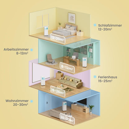 Comfee Mobiles Klimagerät Breezy Cool Pro 2.6,9000 BTU 2,6kW, Kühlen&amp;Ventilieren&amp;Entfeuchten,APP-Steuerung,Raumgröße bis 88m³(33㎡),Mobile Klimaanlage mit Abluftschlauch [Energieklasse A]