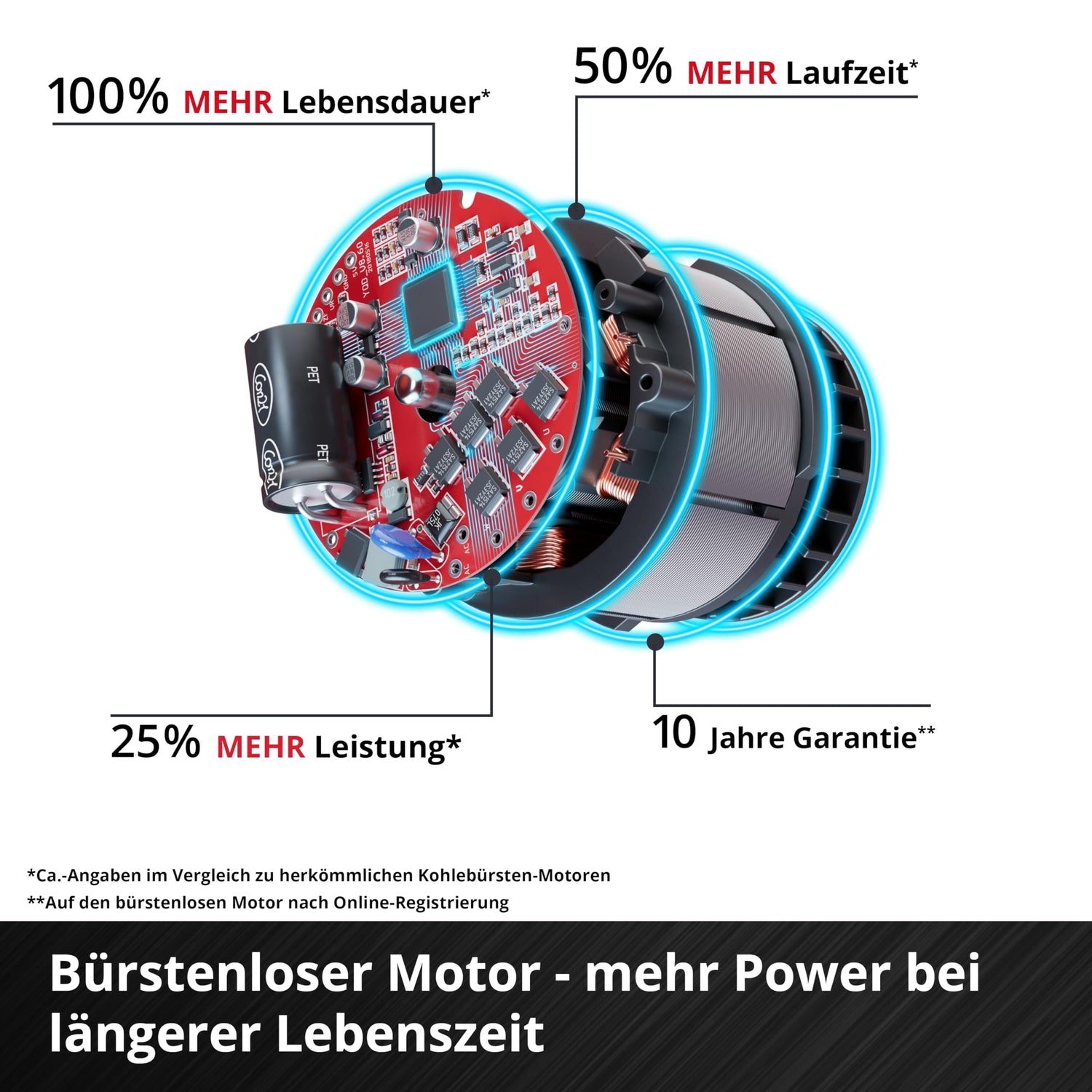Einhell Akku-Rasenmäher GP-cm 36/450 Kit Power X-Change (36 V, 38 cm Schnittbreite, 450 m², Brushless, Mulchfunktion, 45 L Fangsack, inkl. 2 x 4,0 Ah Akkus + Twincharger)
